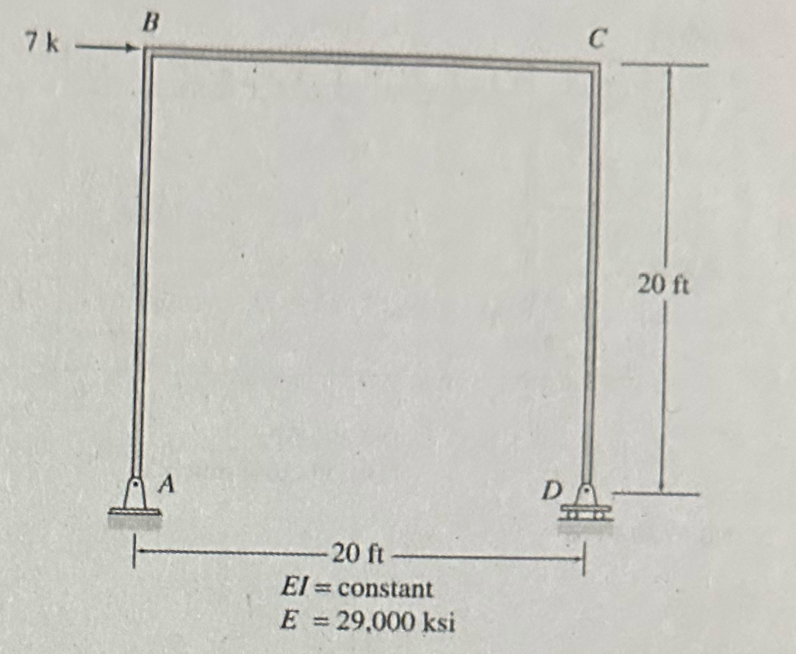 Determine the smallest moment of inertia /