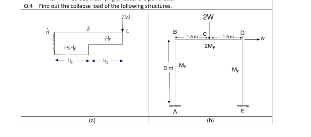 Q . 4 Find out the collapse load of the following