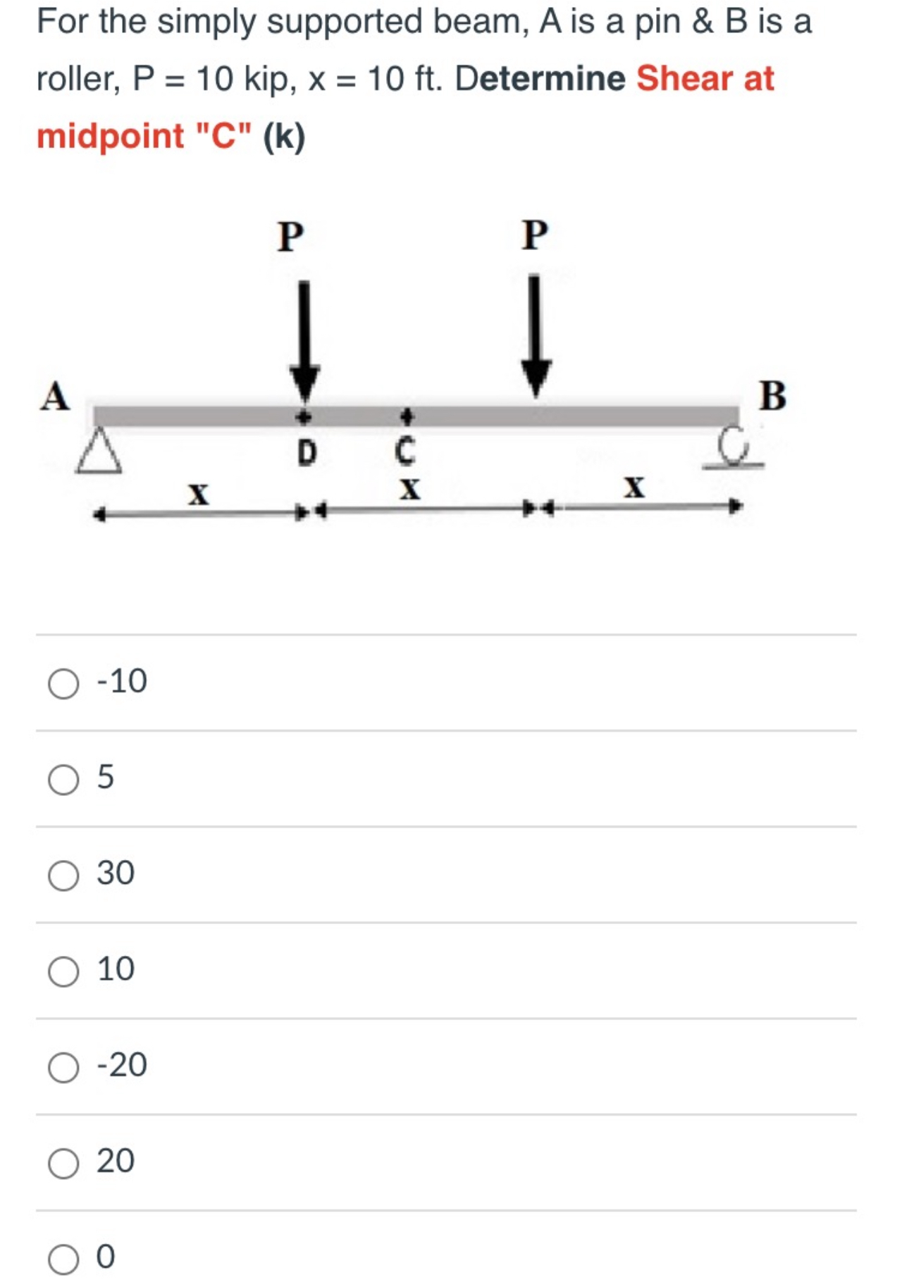 For the simply supported beam, A is a pin & B is