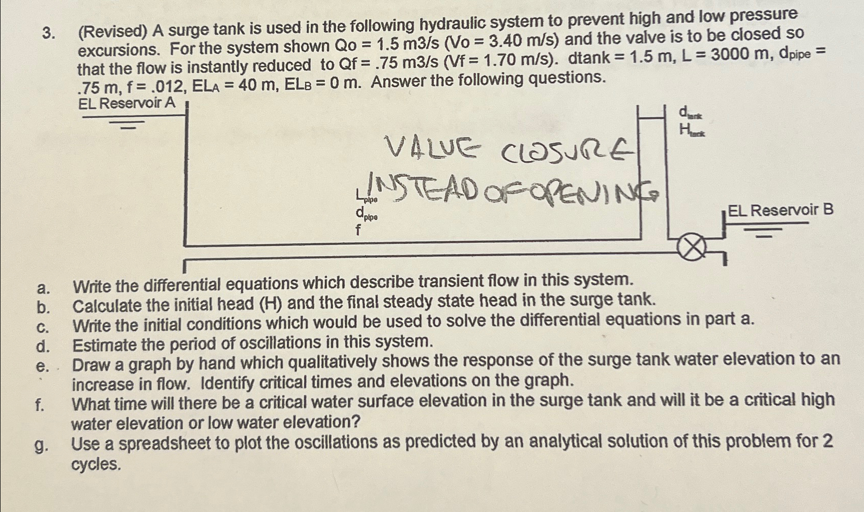 ( Revised ) A surge tank is used in the following