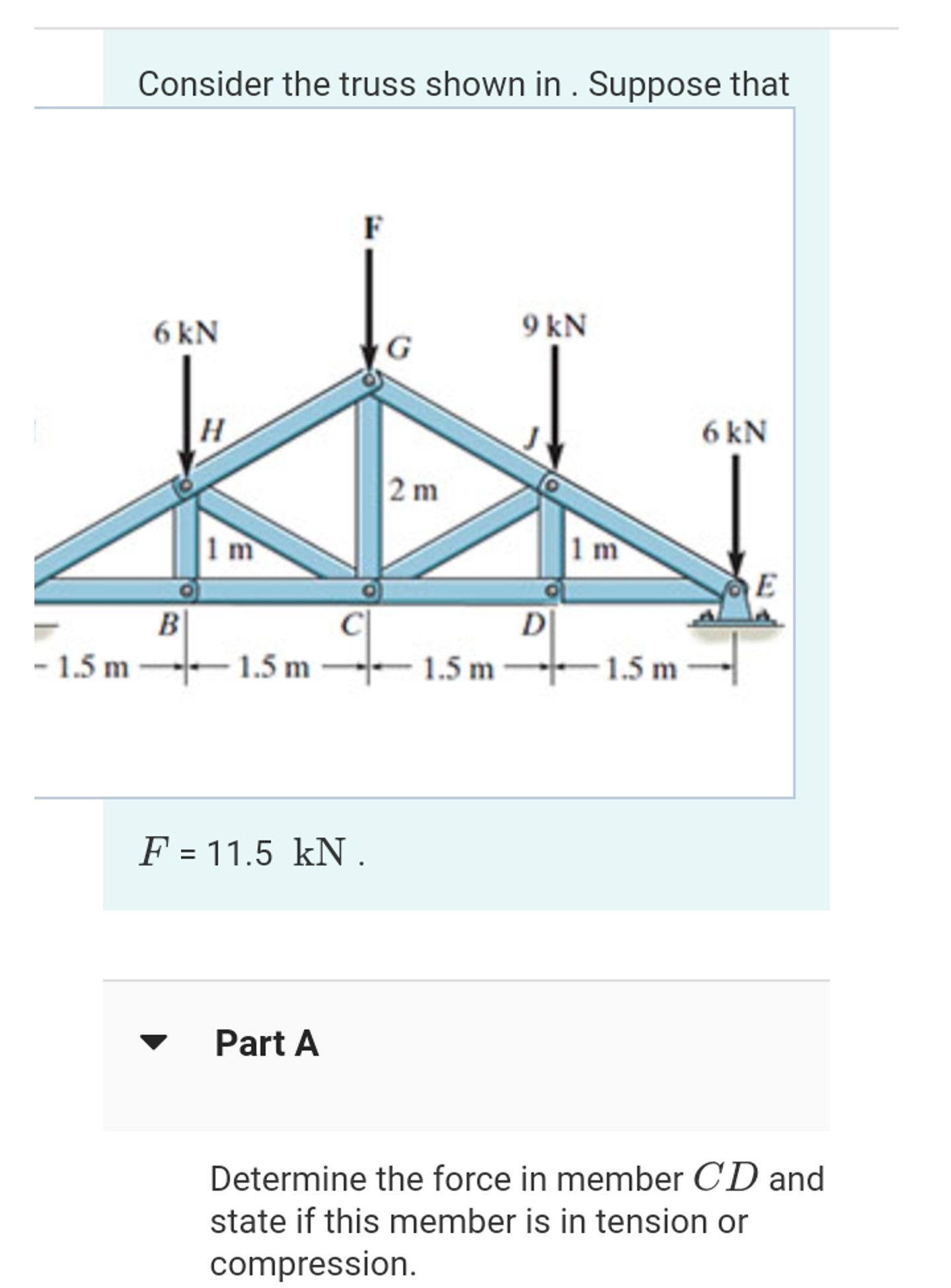 Consider the truss shown in . Suppose that F = 1
