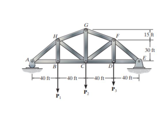 P 1 = 2 1 kip, P 2 = 1 4 kip, P 3 = 7 kip. Part