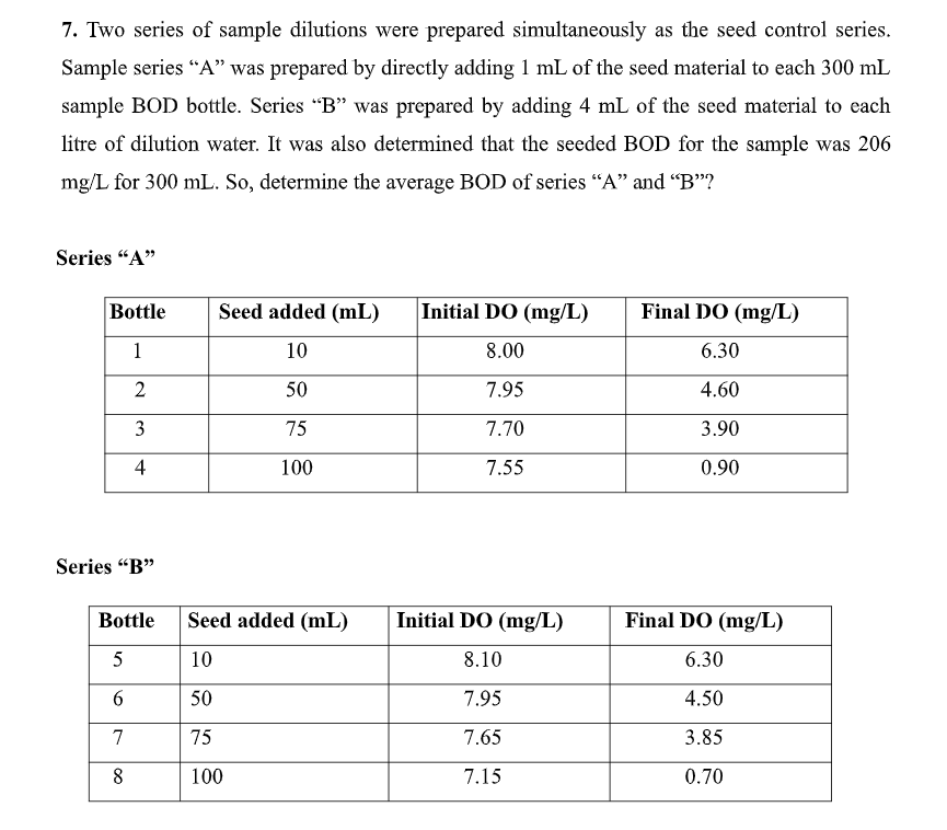 Two series of sample dilutions were prepared
