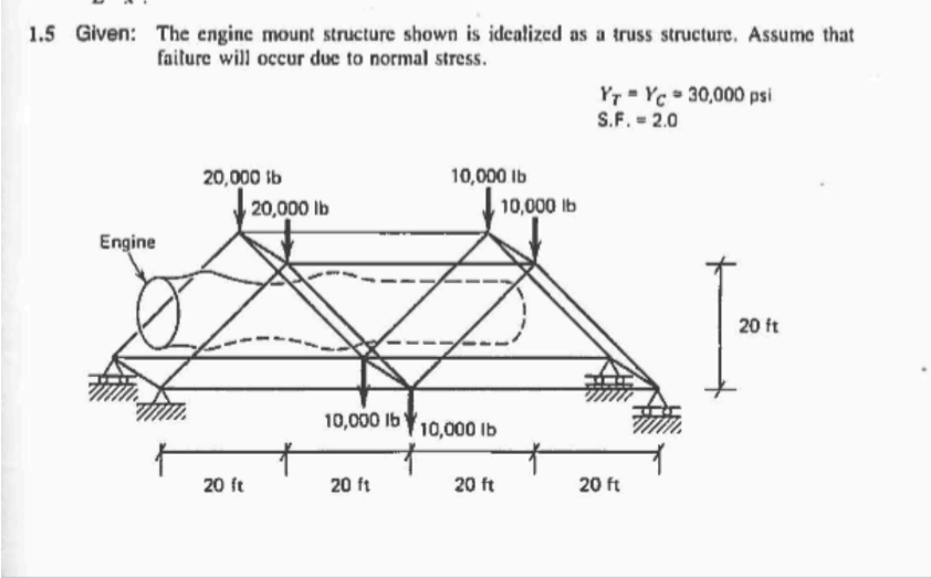 1 . 5 Given: The engine mount structure shown is