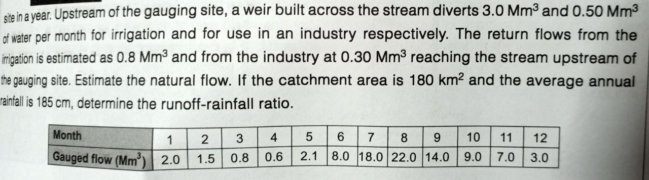 The following table gives values of measured