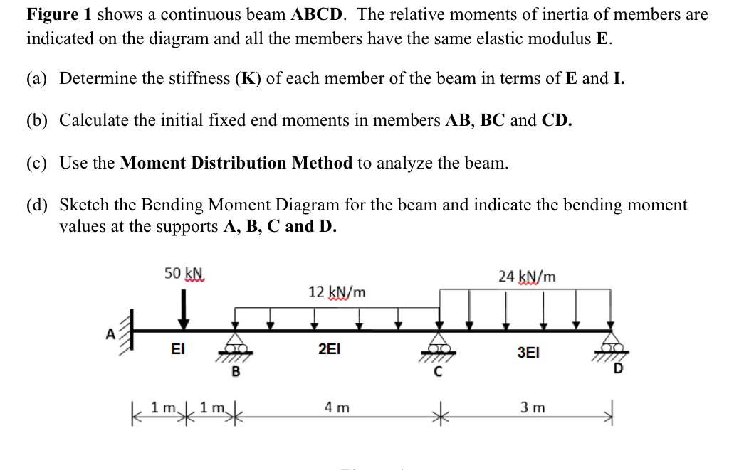 Steps for... Figure 1 shows a continuous beam