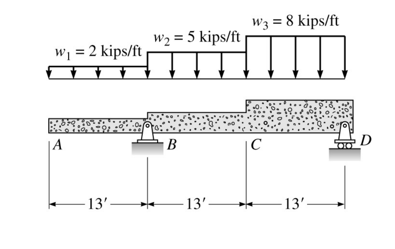 Plot the bending moment, shear and axial force