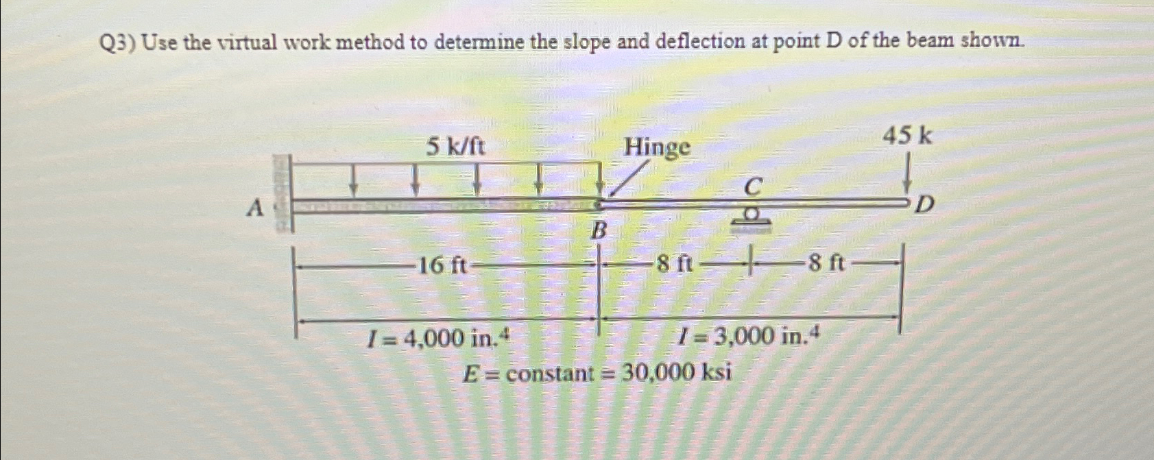 Q 3 ) Use the virtual work method to determine