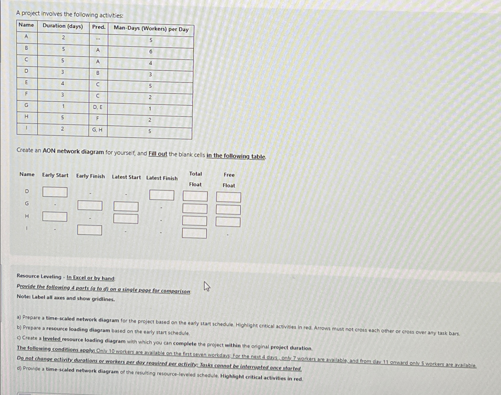 A project involves the following activities: \