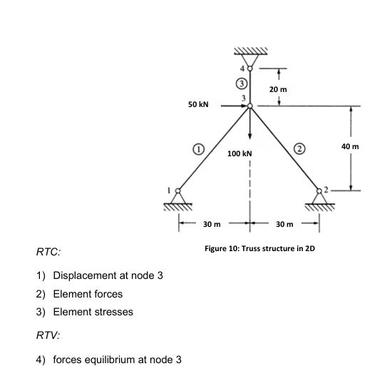 RTC: 1 ) Displacement at node 3 2 ) Element