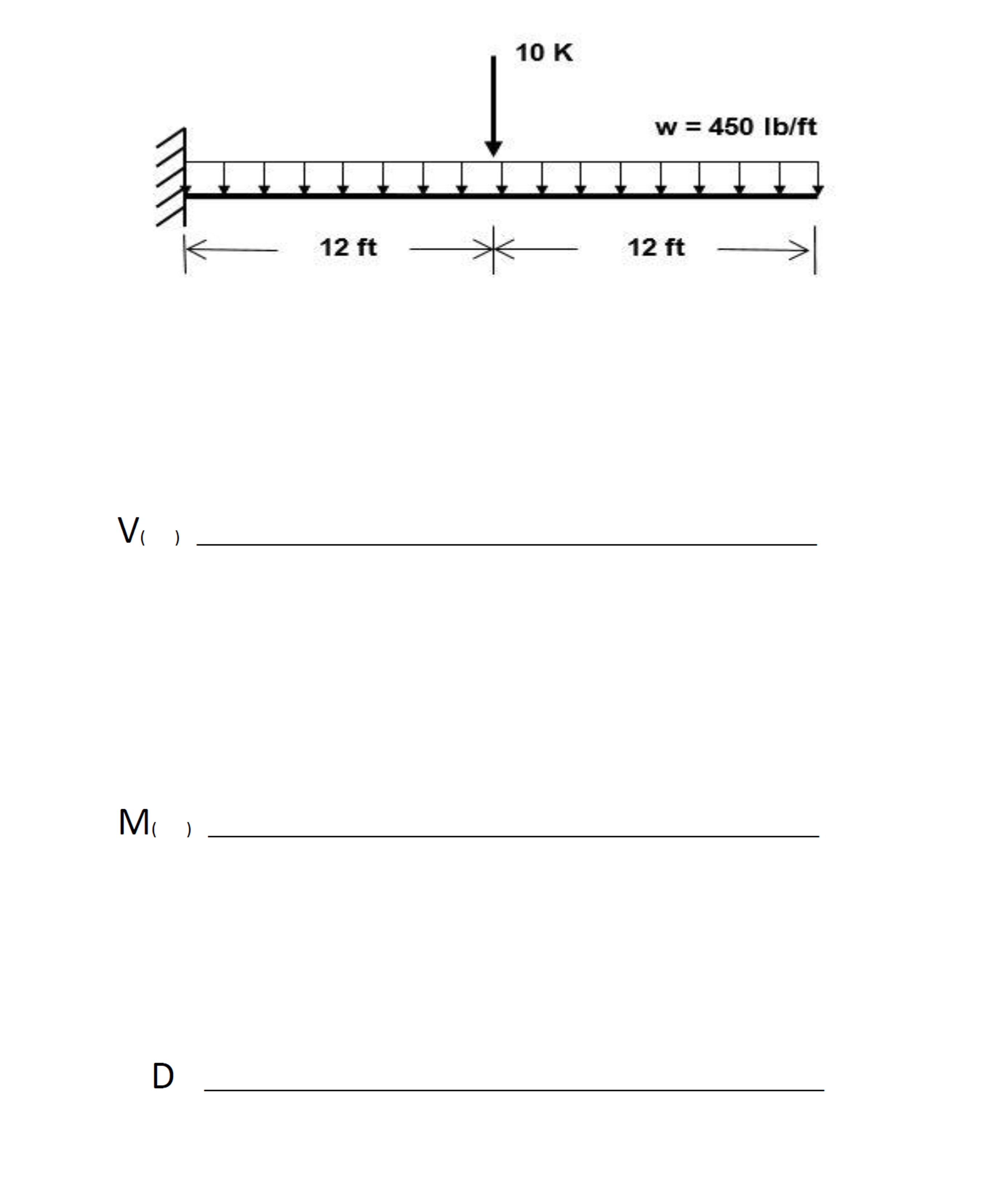 Daw the shear and moment diagrams and sketch the