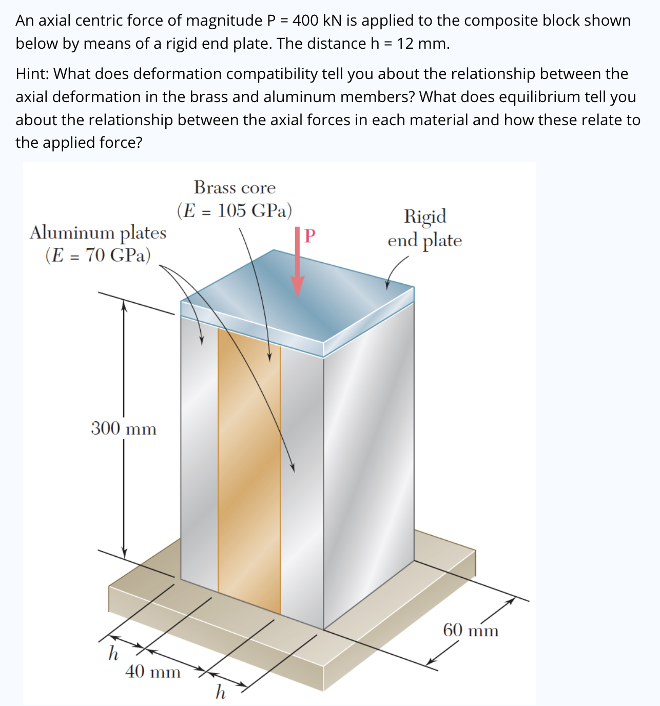 An axial centric force of magnitude P = 4 0 0 k N
