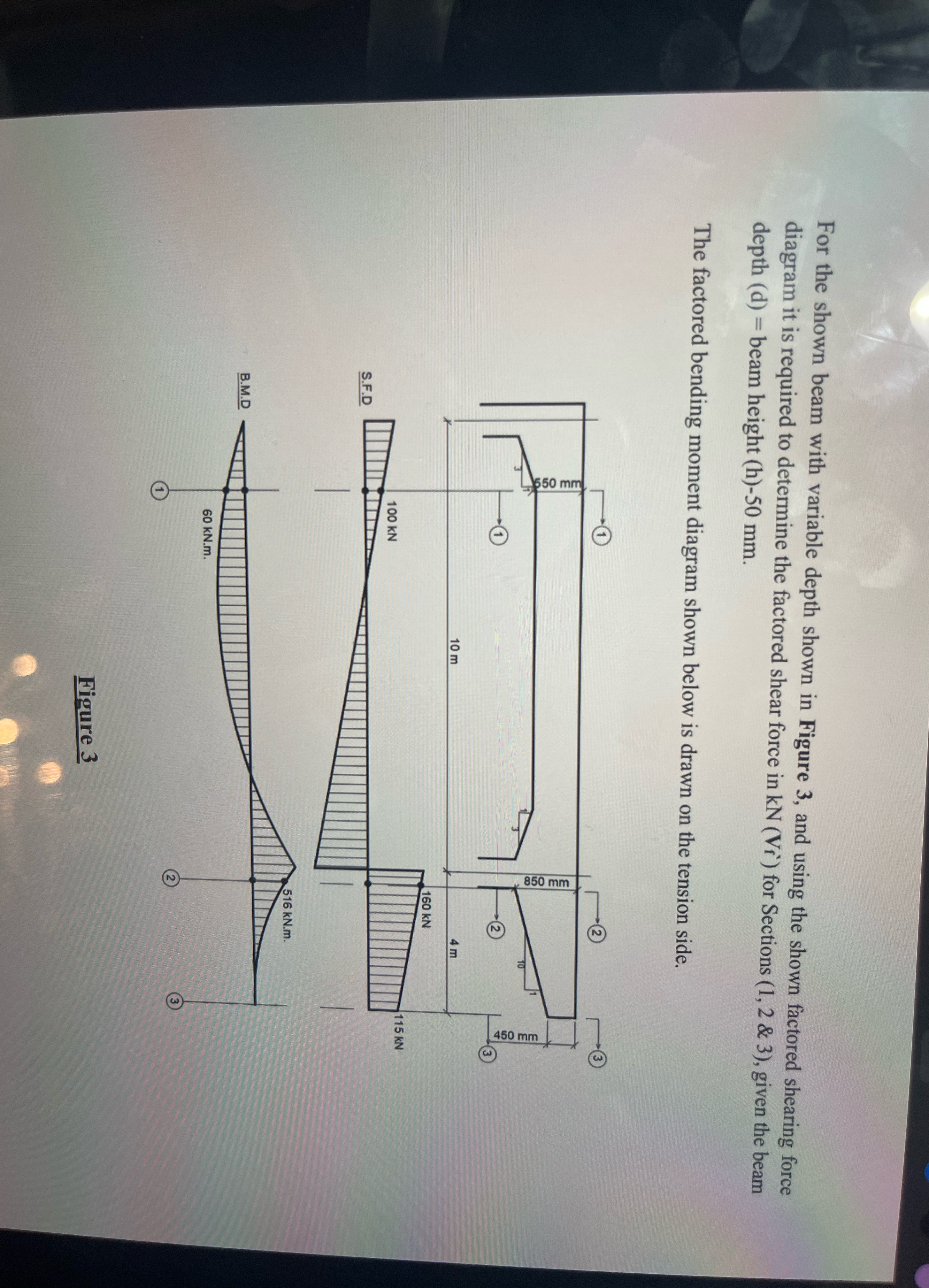 For the shown beam with variable depth shown in
