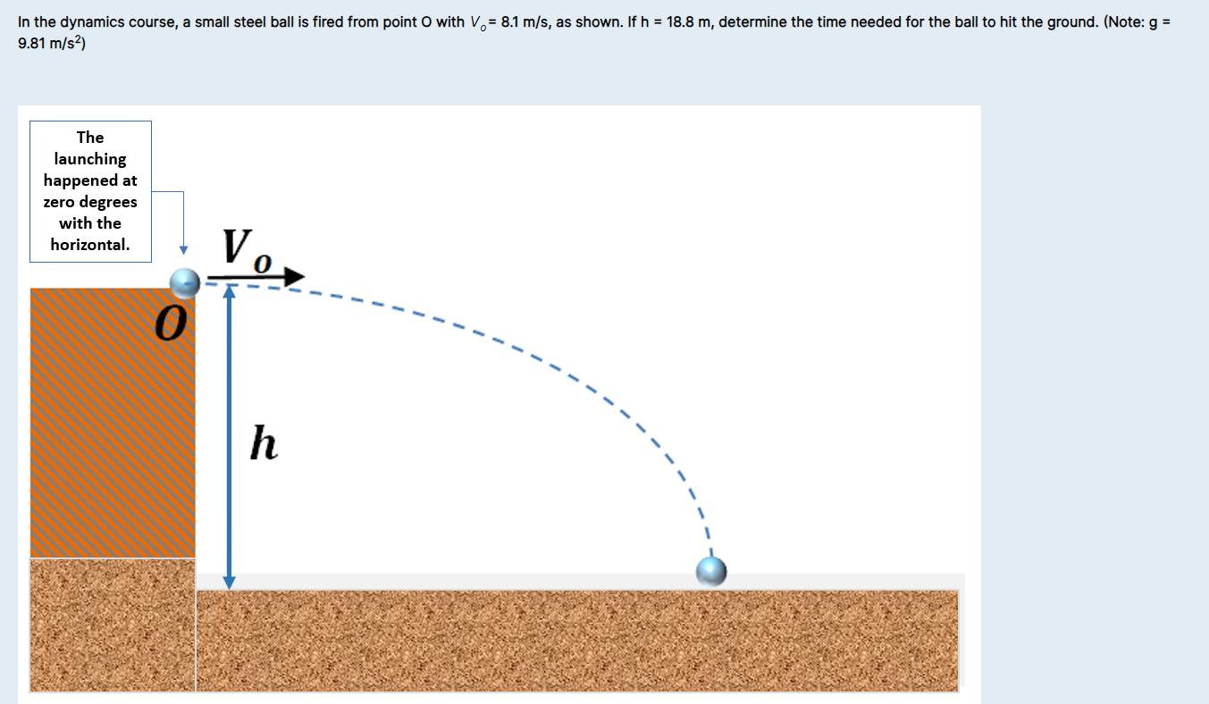 In the dynamics course, a small steel ball is