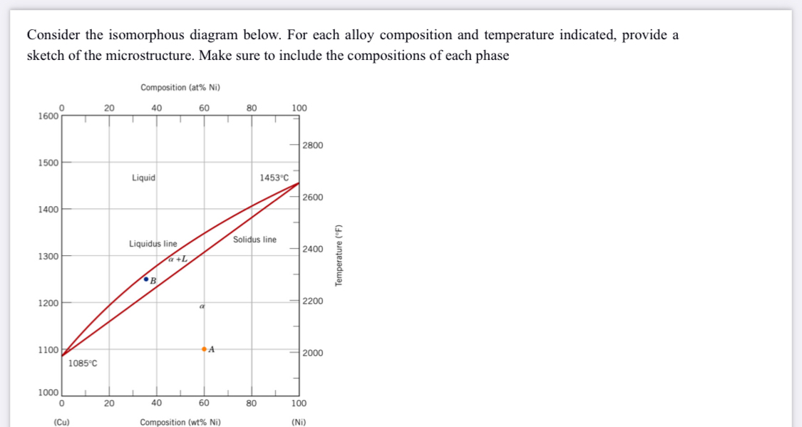 Consider the isomorphous diagram below. For each