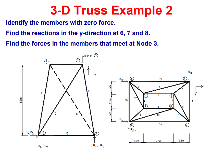 3 - D Truss Example 2 Identify the members with