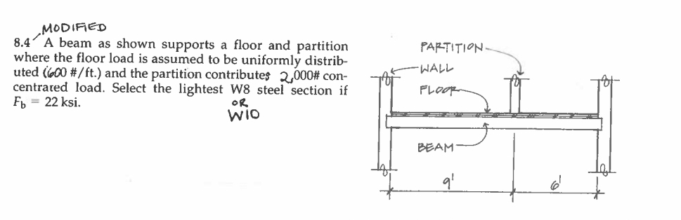 MODIFIED 8 . 4 A beam as shown supports a floor