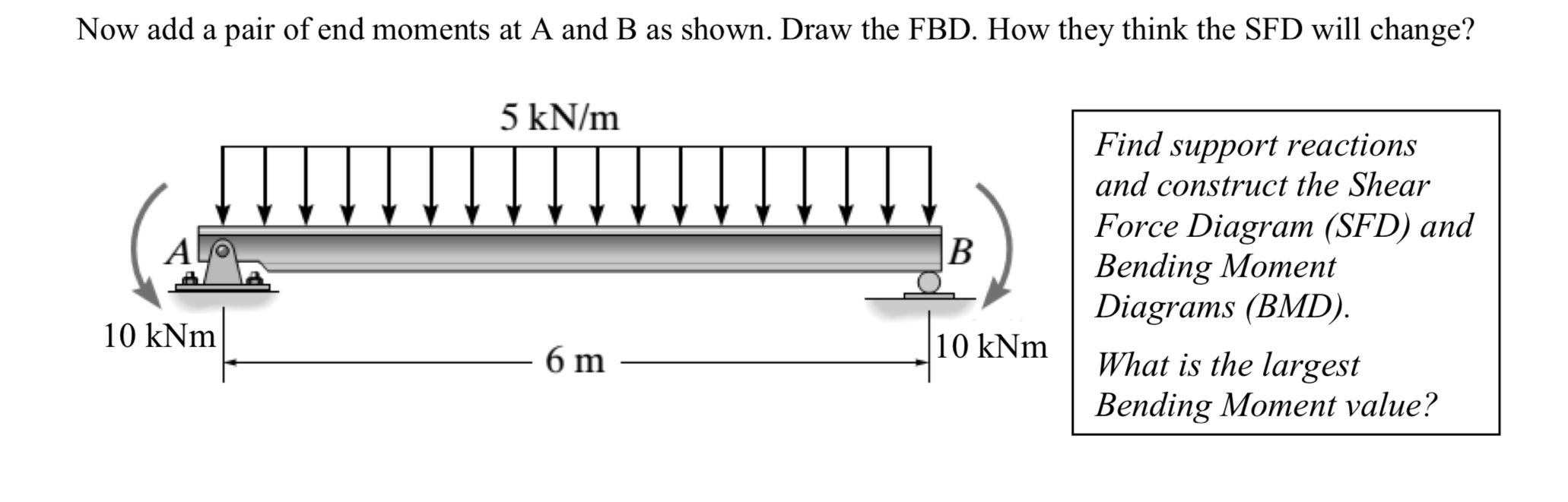 Now add a pair of end moments at A and B as