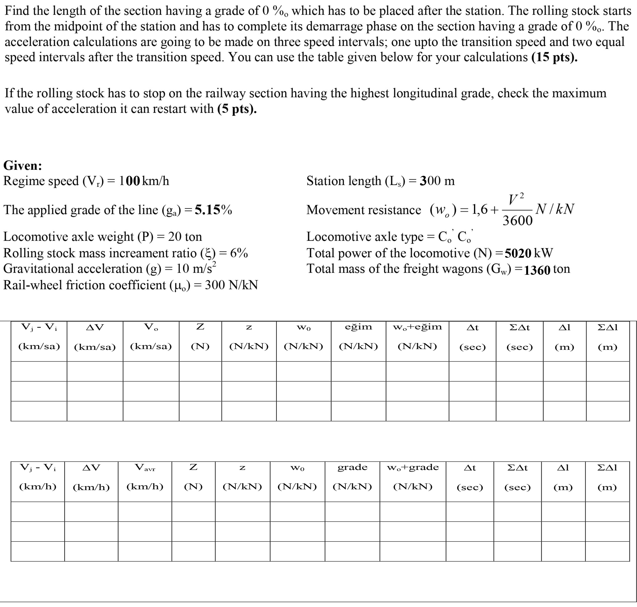 Find the length of the section having a grade of
