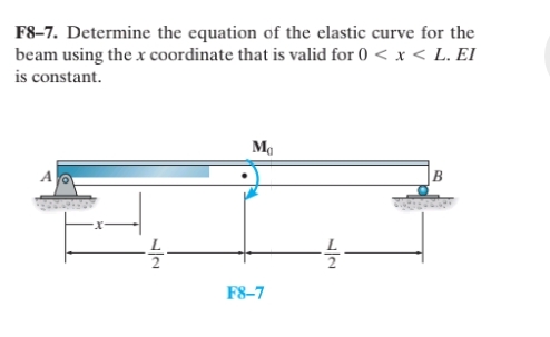 F 8 - 7 . Determine the equation of the elastic