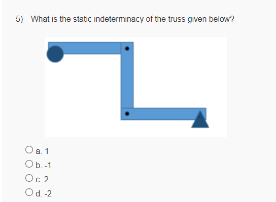 What is the static indeterminacy of the truss