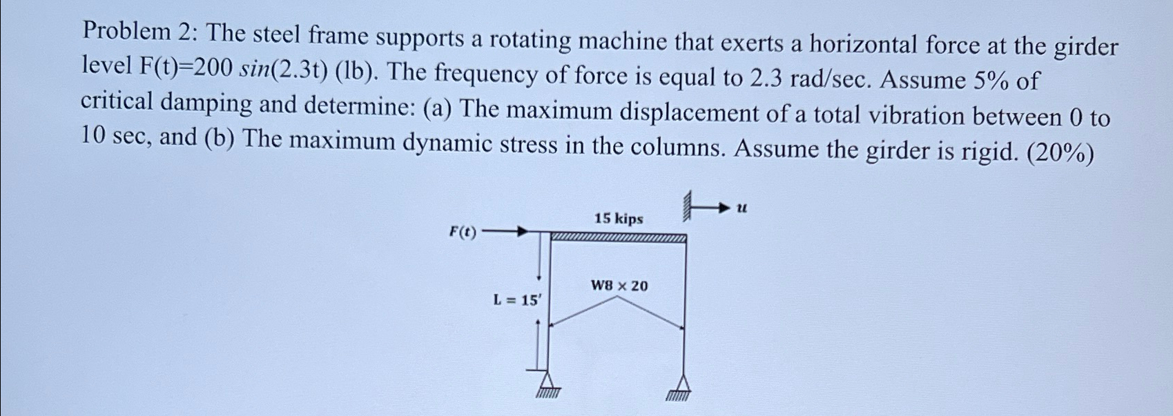Problem 2 : The steel frame supports a rotating