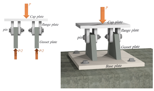 A cap plate at the bottom of the brace