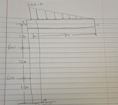 Draw the shear force and bending moment diagrams