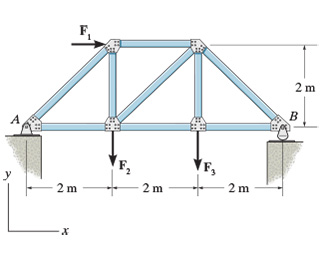 Consider the truss shown in ( Figure 1 ) .