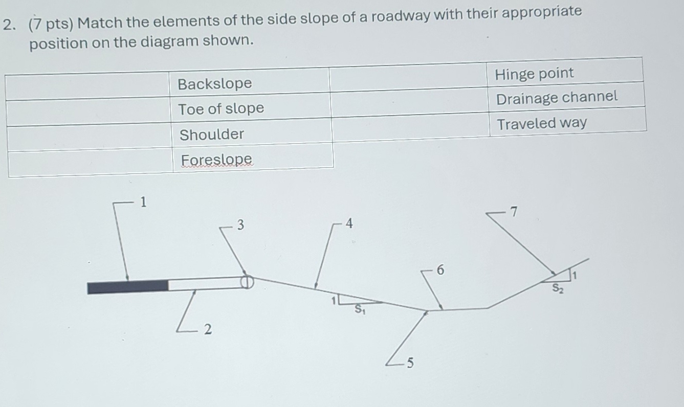 ( 7 pts ) Match the elements of the side slope of