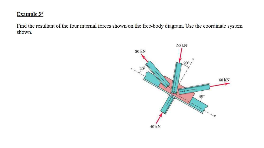 Example 3 * Find the resultant of the four