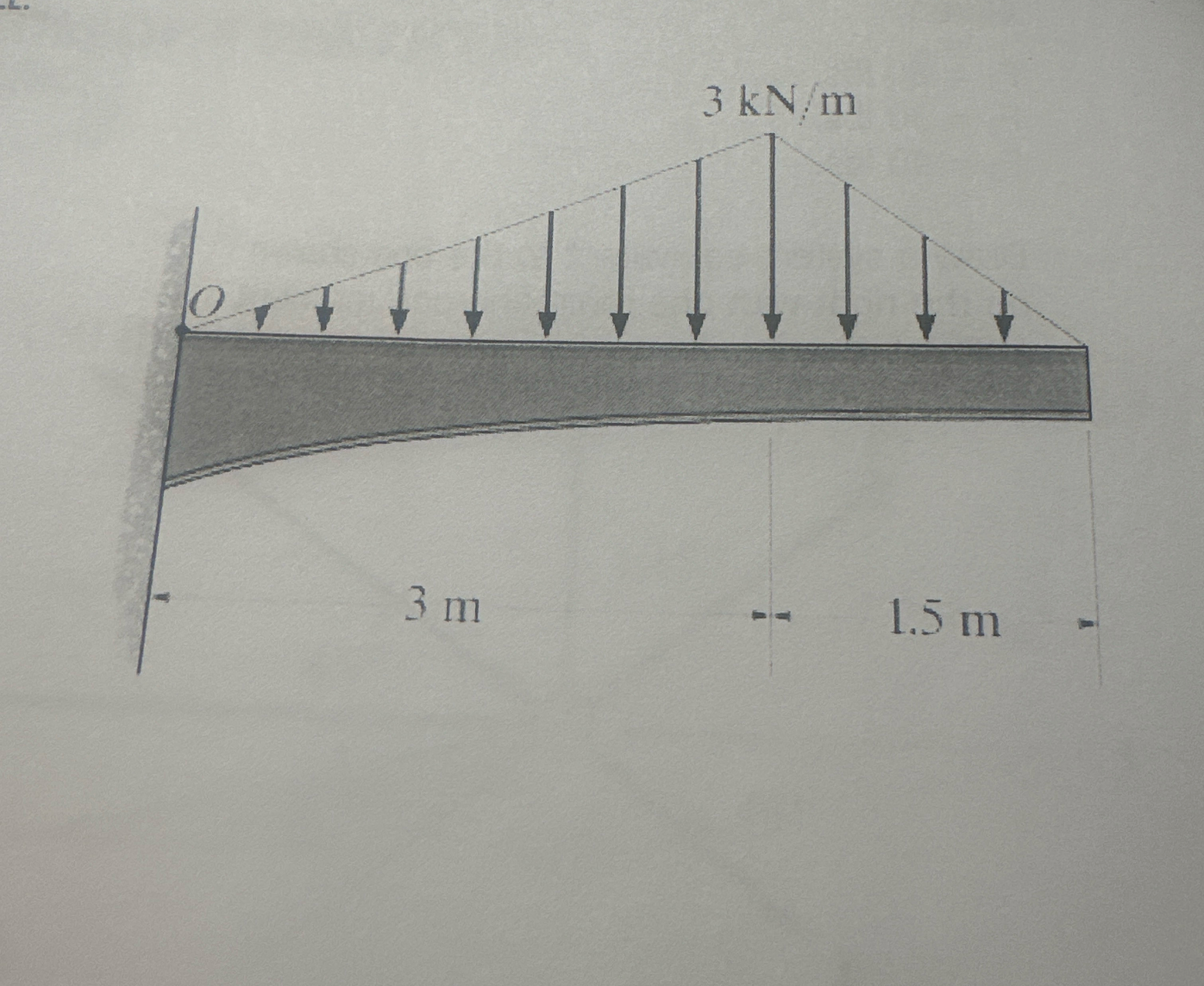What is the total load for the beam and resultant