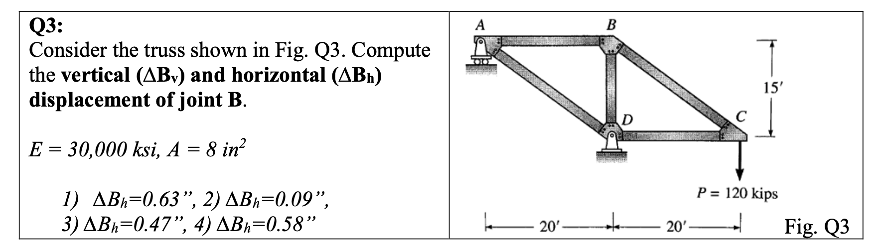 Q 3 : Consider the truss shown in Fig. Q 3 .