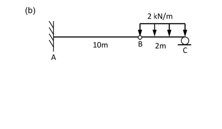 Please show step by step how to Draw the shear