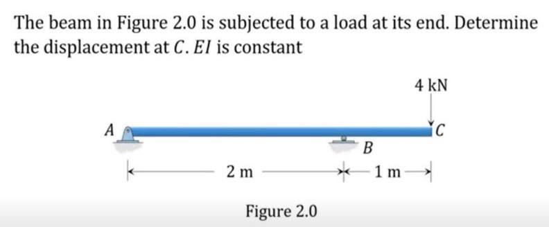 Instruction: Use Double Integration Method The