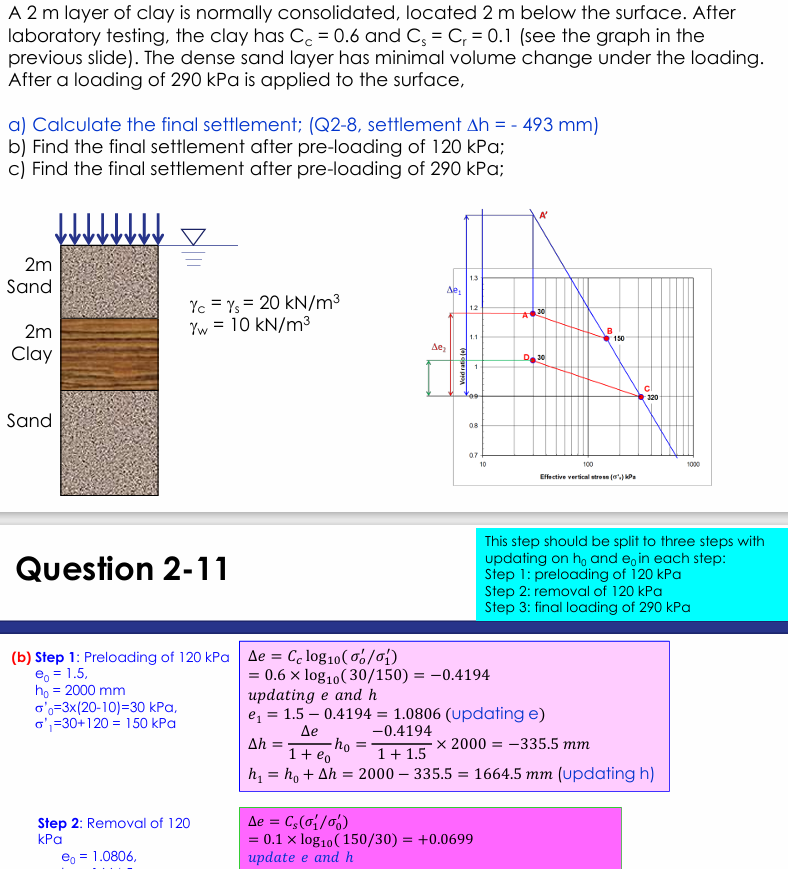 A 2 m layer of clay is normally consolidated,
