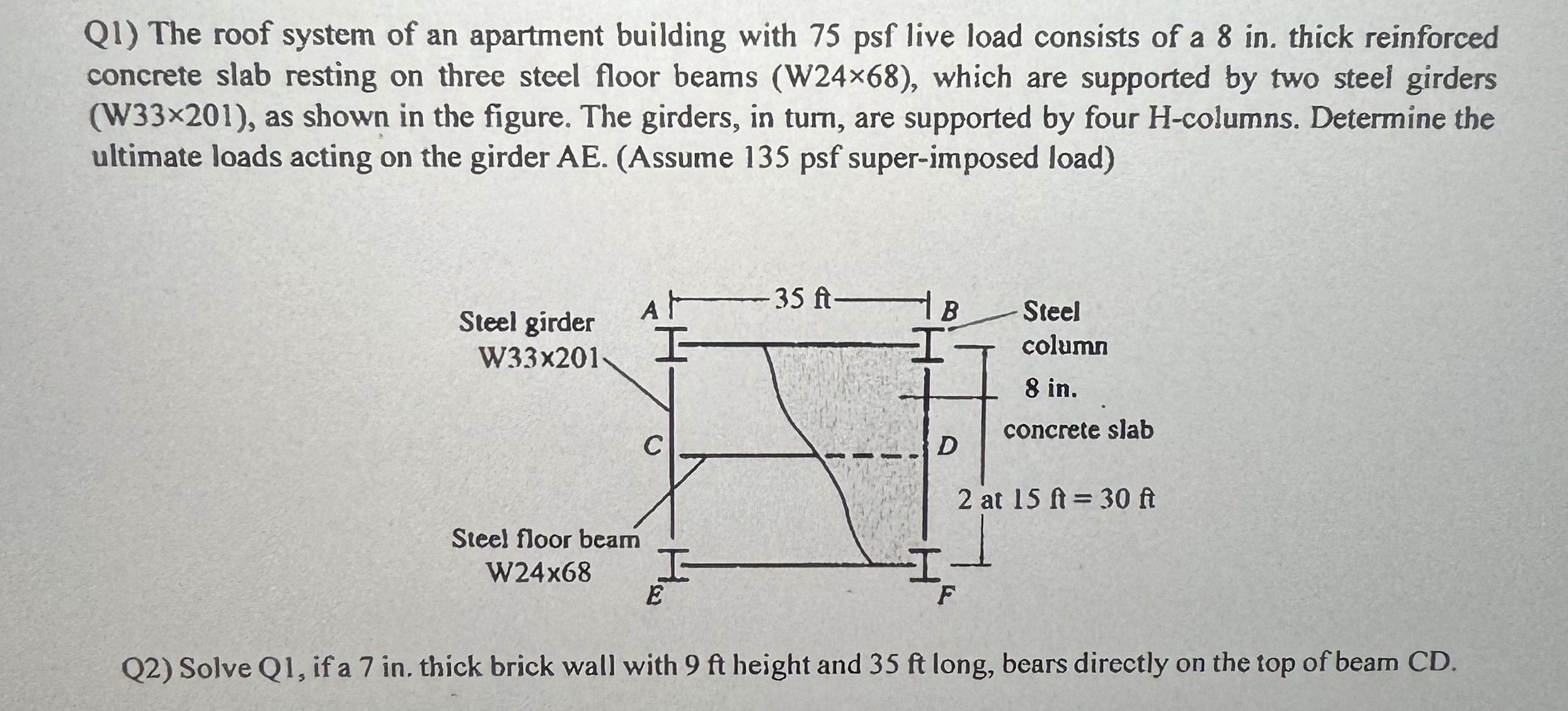 Q 1 ) The roof system of an apartment building