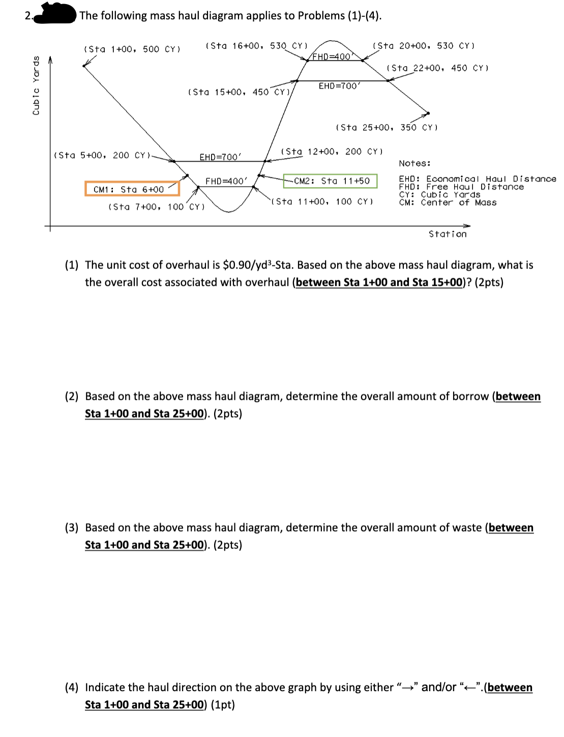 The following mass haul diagram applies to