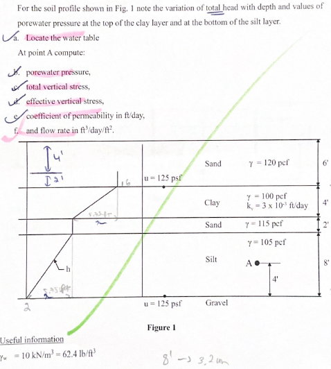 For the soil profile shown in Fig. 1 note the
