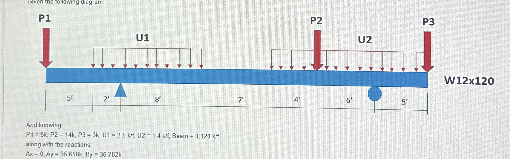 Determine the internal shear force in the beam (