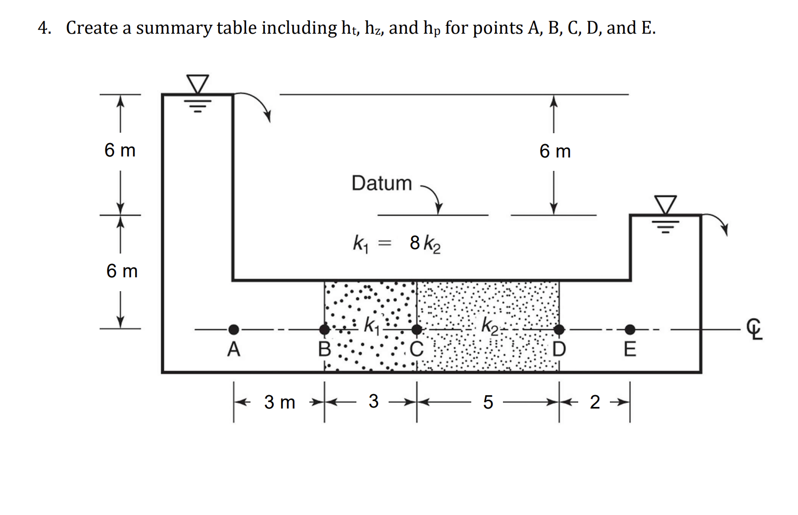 Create a summary table including h t , h z , and