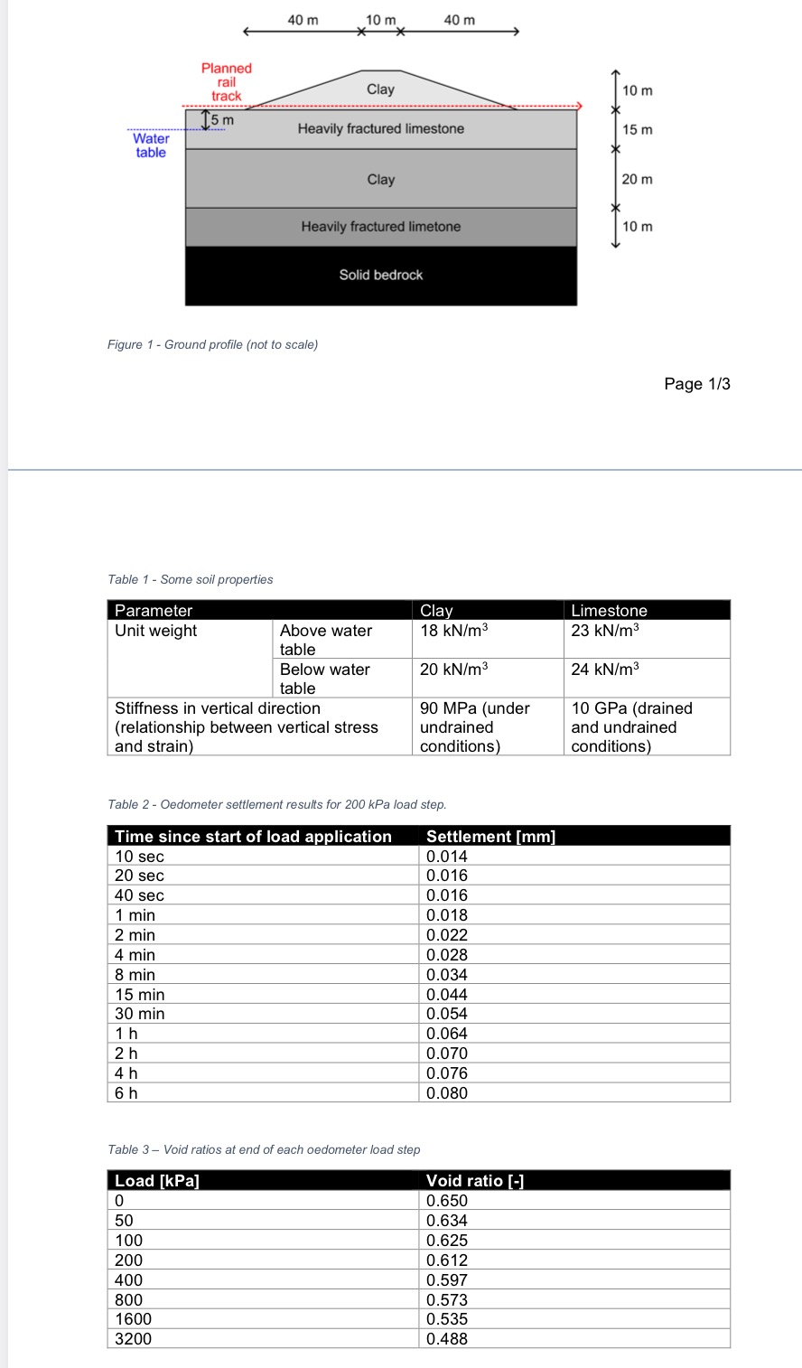 Soil Mechanics Mathematical Question The ground