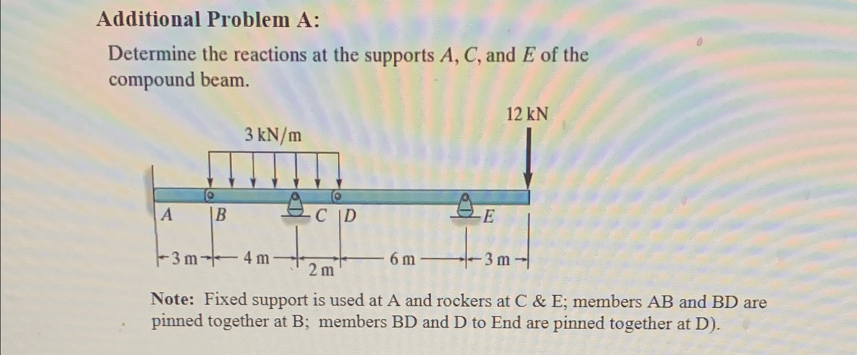 Additional Problem A: Determine the reactions at