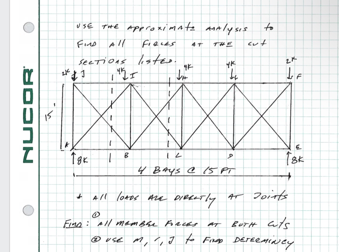 USE THE approximate analysis to Find All FIRCES