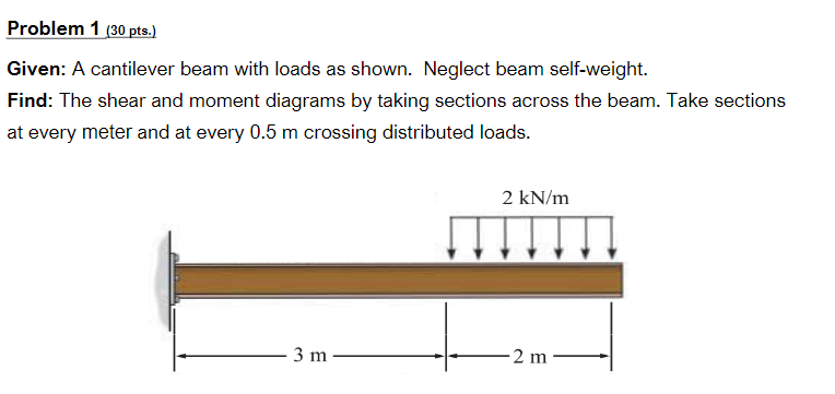 Problem 1 ( 3 0 pts . ) Given: A cantilever beam