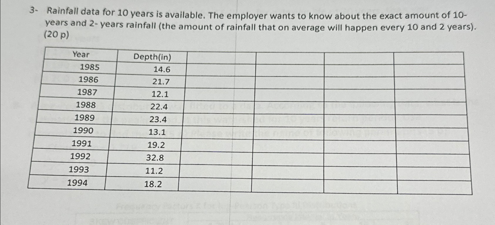 3 - Rainfall data for 1 0 years is available. The