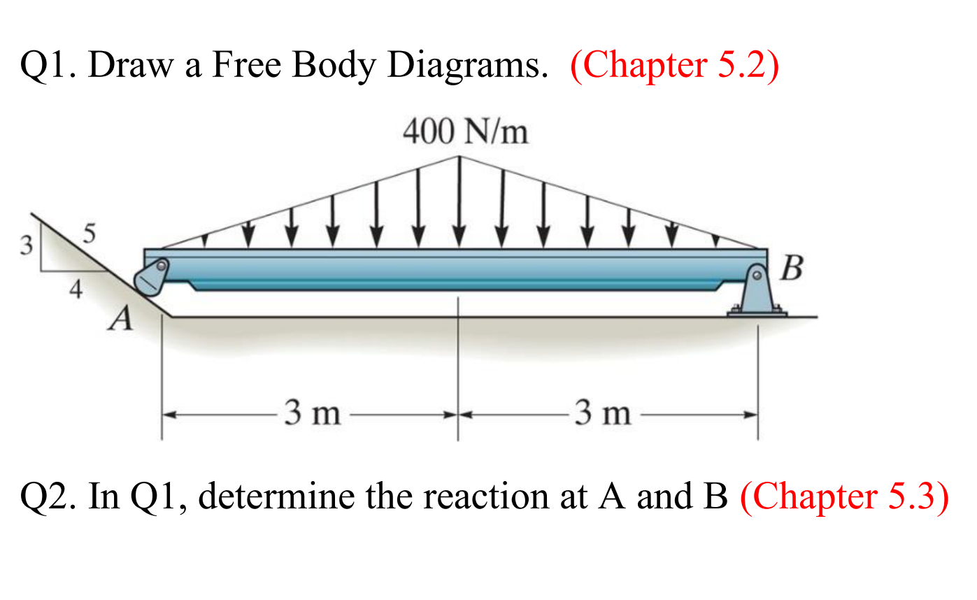 Q 1 . Draw a Free Body Diagrams. ( Chapter 5 . 2