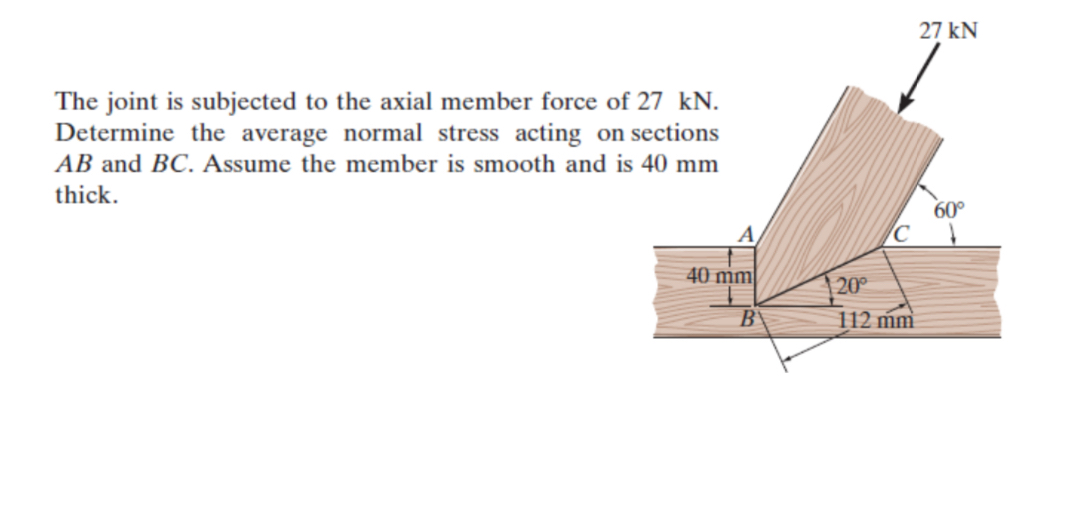 The joint is subjected to the axial member force