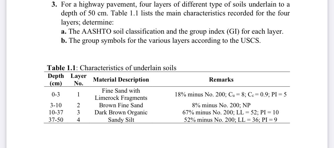 For a highway pavement, four layers of different