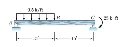 Use the method of virtual work to determine the